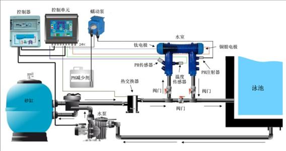 游泳池設備循環水流程圖 